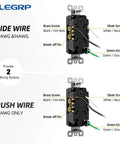 Matte Black Decorator Outlet 15A 125V Wall Receptacle NEMA 5-15R Self-Grounding Non-Tamper Residential wiring options