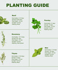 Planting guide for Indoor Herb Garden Starter Kit: basil, parsley, rosemary, thyme, mint with germination and harvest details.