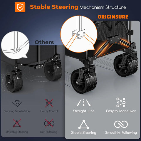 Close-up view of stable steering mechanism of Double Deck Folding Wagon With 54 Inch Tailgate And 560 Lb Capacity, Heavy Duty All Terrain Beach Cart For Camping, Groceries, And Sports, Extra Large Foldable Wagon With Big Wheels, Easy Storage, Black