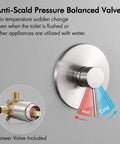 Complete Shower Faucet Set With Rain Shower Head Brushed Nickel Finish Anti Scald Pressure Balance Valve Trim Included