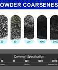 Chart showing powder coarseness from coarser to superultra-fine with examples, related to Ultra Fine Graphite Powder 6.5 Micron.