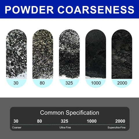 Chart showing powder coarseness from coarser to superultra-fine with examples, related to Ultra Fine Graphite Powder 6.5 Micron.
