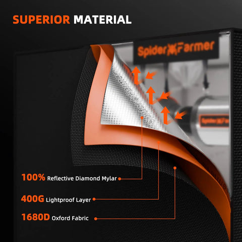 2.3x2.3 Ft Grow Tent Kit With 28 By 28 By 63 Inch Frame SF1000 Full Spectrum Dimmable Led Grow Light Complete Grow Tent System With 4 Inch Ventilation And 6 Inch Clip Fan material layers