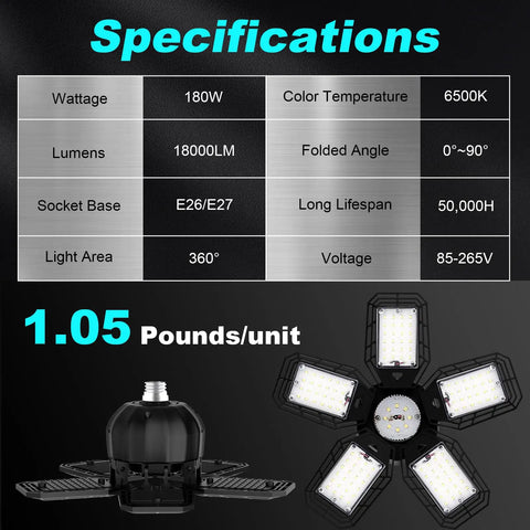 Deformable LED Garage Light With Six Adjustable Panels, specifications including wattage, lumens, and lifespan details shown.