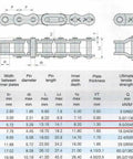 Technical specifications and diagrams of ANSI 06B Metric Standard Roller Chain, 10 Feet Long, 0.375 Inch Pitch with heat-treated components