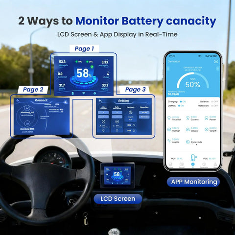 Badass 36V 100Ah Lithium Golf Cart Battery With Smart Bluetooth App Tracking And Rock Hard 200A Bms Lcd Screen Durable Steel Case 6000 Cycles Includes 25A Fast Charger display showing battery statistics on an LCD screen and mobile app.