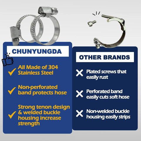 Comparison chart showing ChunYungDa Beefy Heavy Duty Stainless Worm Gear Hose Clamps versus other brands, highlighting 304 stainless steel and design features.