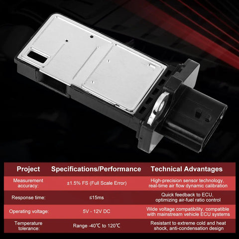 Plug And Play MAF Sensor Replacement 22680 7S000 visible with technical specifications and performance advantages.