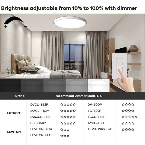 Slim Flush Mount LED Ceiling Light 15.8 Inch Dimmable 24W Panel With 5 Color Temperatures in bedroom setting with dimmer chart