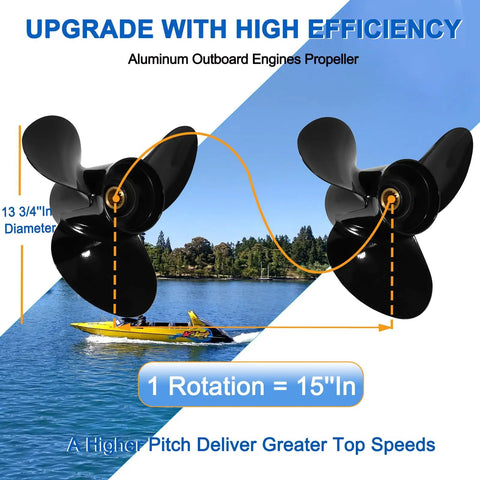 Durable 13 3/4 X 15 Aluminum Boat Propeller, 15 Spline, 3 Blades, Right Hand Rotation illustrated over lake with boat