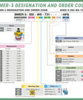 BMER3 350 WD T31 R Hydraulic Wheel Motor Designation and Order Code Chart with specifications and configuration options.