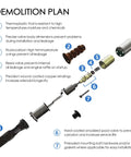 Internal components of 4 Piece VVT Solenoid OCV Kit For Ford 3.3L 3.5L 3.7L V6 Engines, labeled parts with annotations.