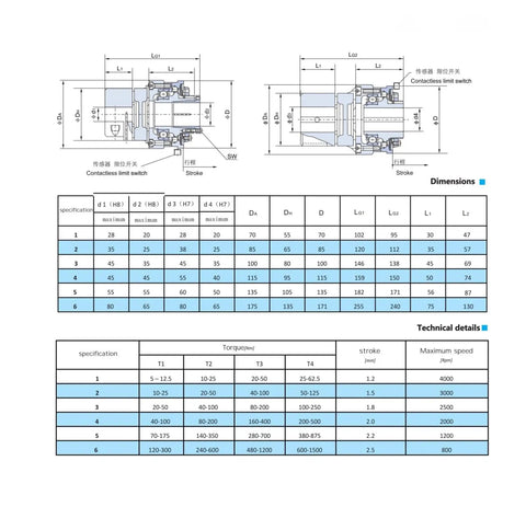 Pro Level Zero Backlash Ball Torque Limiter And Safety Coupling With Overload Clutch For Servo Motors dimensions and technical specifications chart.
