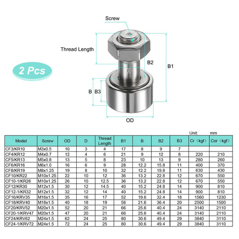 Two Pack Cam Follower Track Runner Bearing 304 Stainless Steel With 19mm Roller Diameter, M8 Stud Type, Hex Socket Diagram