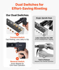 Heavy Duty Pneumatic Rivet Nut Gun Kit With Quick Swap Heads And 20 Mandrels For Auto Repair, Build Rigs Strong On The Job Shop, Fast Install, Industrial Grade Power That Never Slaps.