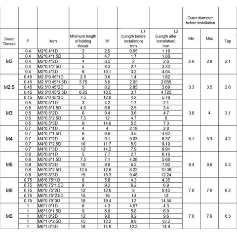 Size chart of stainless steel coiled wire thread repair inserts, showing inner thread sizes M2 to M6 and lengths.