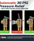 Brass 3/4 in FNPT pressure relief valve with lever, 30 PSI auto relief, installed on copper hot-water boiler piping