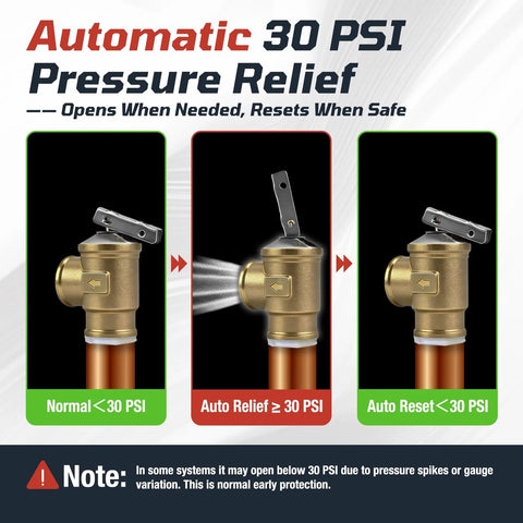 Brass 3/4 in FNPT pressure relief valve with lever, 30 PSI auto relief, installed on copper hot-water boiler piping