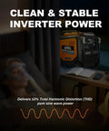 Heavy Duty Tri Fuel Inverter Generator Pumps Out 13500 Peak Watts With Auto Start Bluetooth Link CO Sensor Shutoff And Super Quiet 550Cc Motor For Home Backup Tailgate Camping in a bedroom, powering medical equipment.