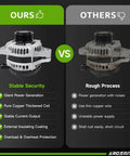 Comparison of new alternator versus old; new detailed "Ours" and old corroded "Others" features for Honda vehicles