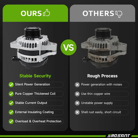 Comparison of new alternator versus old; new detailed "Ours" and old corroded "Others" features for Honda vehicles