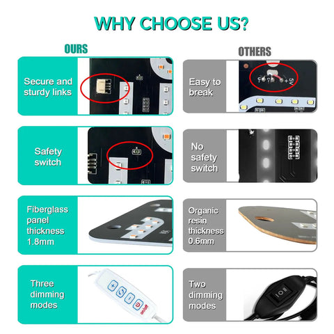 Comparison of Dual Color Blue And Pink LED Car Light Sign With USB Type C Touch Dimmer advantages over competitors