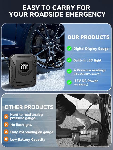 Portable Tire Inflator Air Compressor With 150 PSI Fast Inflation No Battery Needed 12V DC Car Adapter Auto Shut Off LED Display Electric Air Pump For Quick Car Tire Inflation On The Go shown next to a car wheel with feature highlights.