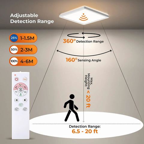Dimmable Motion Sensor LED Ceiling Light With Remote showing adjustable detection range and sensing angle diagram.