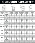 Dimension parameters of Grease Fittings 24 Size SAE And Metric Zerk Fitting Assortment Kit in chart format