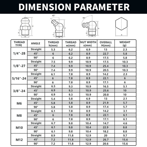 Dimension parameters of Grease Fittings 24 Size SAE And Metric Zerk Fitting Assortment Kit in chart format