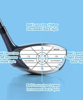 Left Hand Golf Impact Tape Set With 150 Pieces for swing feedback on clubface showing strike positions and spin information.