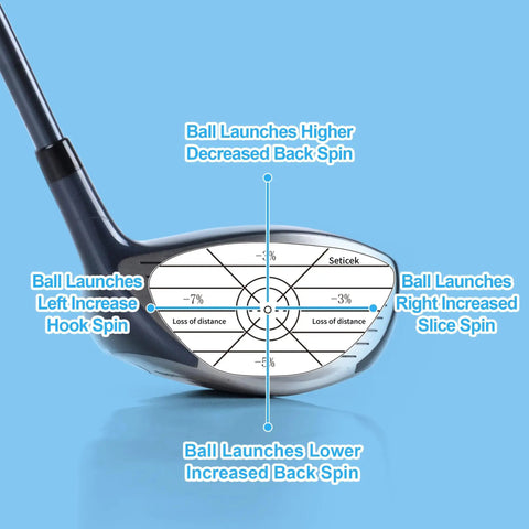 Left Hand Golf Impact Tape Set With 150 Pieces for swing feedback on clubface showing strike positions and spin information.