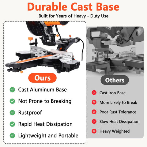 Heavy Duty 10 Inch Sliding Miter Saw With Dual Speed Motor And Razor Sharp Carbide Blade For No Sweat Cuts showing durable cast aluminum base.