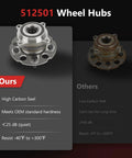 Comparison of 512501 wheel hubs, highlighting high carbon steel hub for AWD 2012-2016 Honda CR-V and 2013-2015 Acura RDX.
