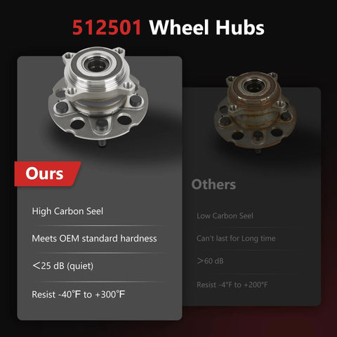 Comparison of 512501 wheel hubs, highlighting high carbon steel hub for AWD 2012-2016 Honda CR-V and 2013-2015 Acura RDX.
