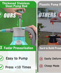 Comparison of garden hand pump sprayers with stainless steel rod, highlighting easy use and durable design for effective watering.