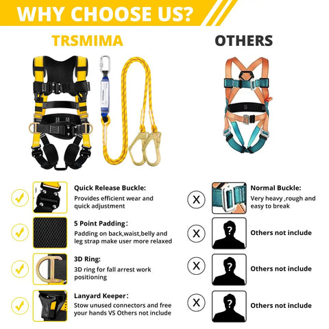 Top Shelf Rock Solid Fall Protection Harness Kit With No Sweat Quick Release Buckles For Men Doing Heavy Construction And Roofing Daily Grind On Any Worksite