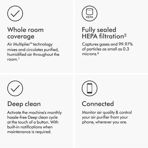 Features of Dope All In One Air Purifier Humidifier And Cooler For A Healthier Home Fully Sealed With HEPA H13 Filter, auto functions