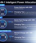 4-in-1 Power Allocation Guide showcasing 30W, 18W, and 15W charging options for USB devices and tips for use.