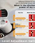 Image showing a 3-level adjustment switch for the Slick Type Two V2L EV Charger Adapter for discharge power settings.