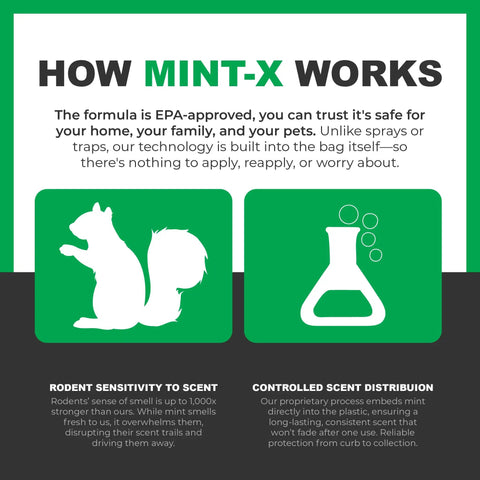 Illustration of mint oil technology explained for Rodent-Repellent Trash Bags With Drawstring And Mint-Flex Technology, 33 Gallon.