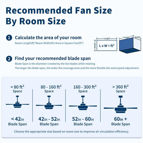 Recommended Fan Size By Room Size chart with blade span and room area guidance for Modern 52 Inch Reversible Ceiling Fan with LED Light.