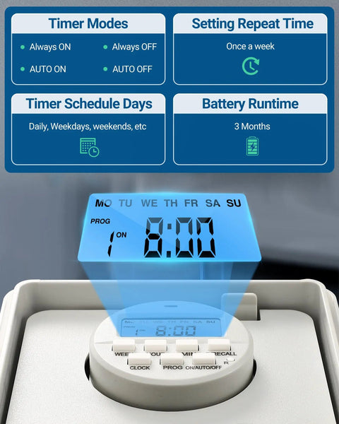 Digital Pool Pump Timer With No Sweat Weekly Scheduling And Five Versatile Modes, LCD display showing timer settings and modes.