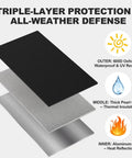 Three Layer HVAC Copper Pipe Insulation Cover showing layers: 600D Oxford, thick pearl cotton, aluminum foil with protection icons.