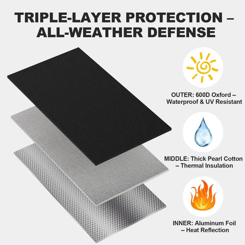 Three Layer HVAC Copper Pipe Insulation Cover showing layers: 600D Oxford, thick pearl cotton, aluminum foil with protection icons.