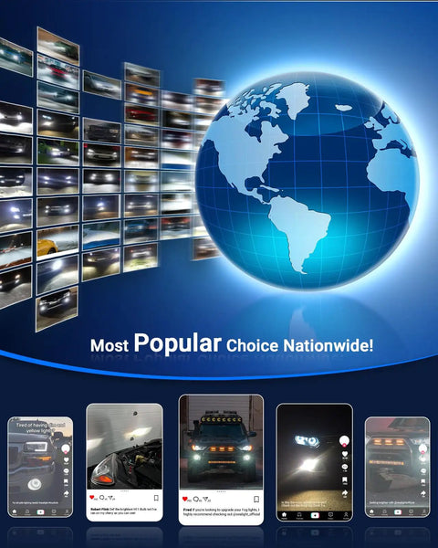 Collage of cars showing H11 H8 LED Fog Light Bulbs 10000 Lumens 6000K with digital globe and social media reviews.