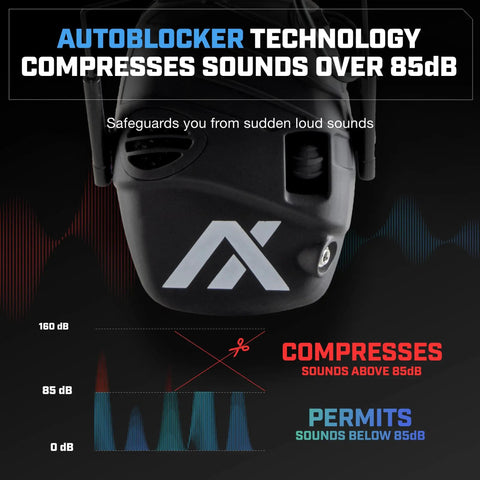 TrackR Noise Cancelling Ear Muffs with electronic hearing protection and AutoBlocker technology diagram.