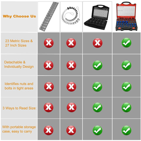 Nut and bolt thread checker kit, 50-piece set (27 standard, 23 metric) with detachable bolt size finder in case