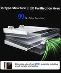 Ultra Powered Laser Fume Extractor Snatches Heavy Smoke And Nasty Odors Straight Away, V-Type structure with dual purification layers.