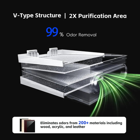 Ultra Powered Laser Fume Extractor Snatches Heavy Smoke And Nasty Odors Straight Away, V-Type structure with dual purification layers.